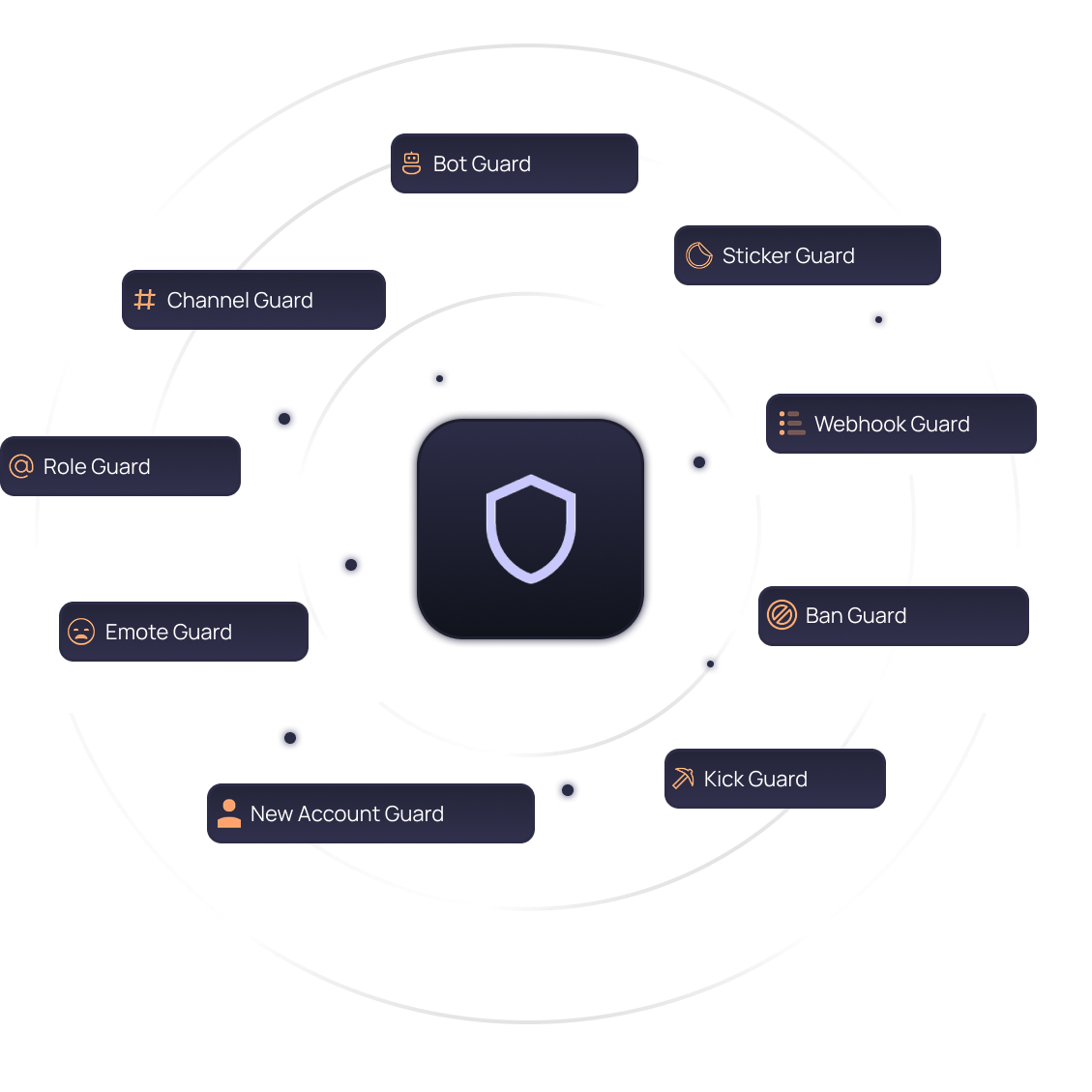 Keep your server ready against sudden attacks